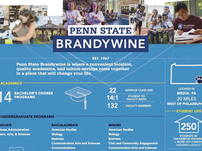Preview of Penn State Brandywine fact sheet