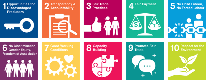 Icons representing people and Fair Trade principles