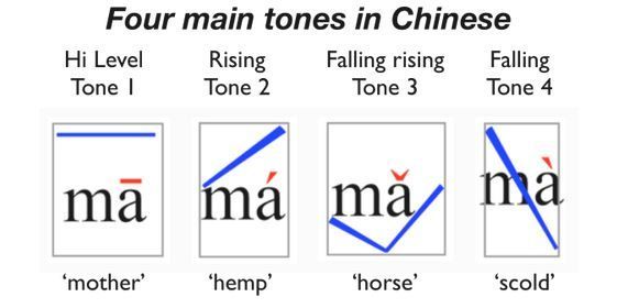 ma tone intervals