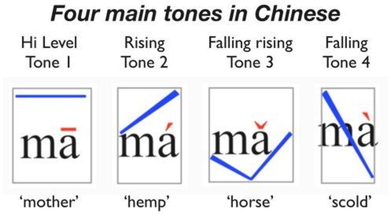 ma tone intervals